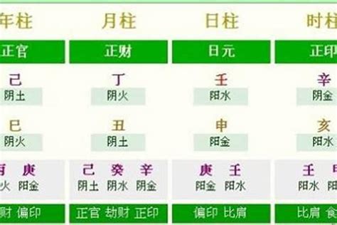 如何知道八字|生辰八字五行查询